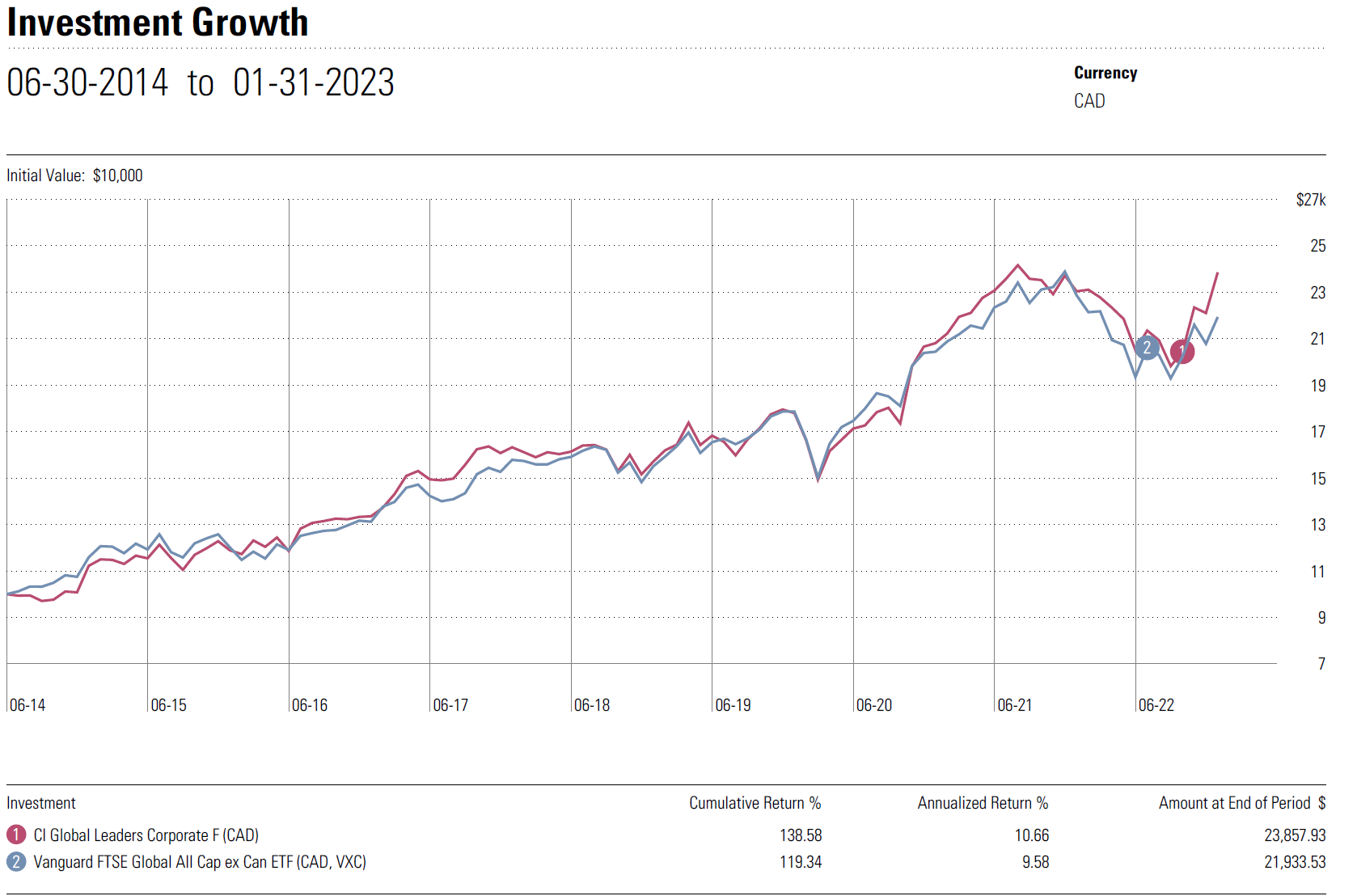 A graph of a graphDescription automatically generated with medium confidence