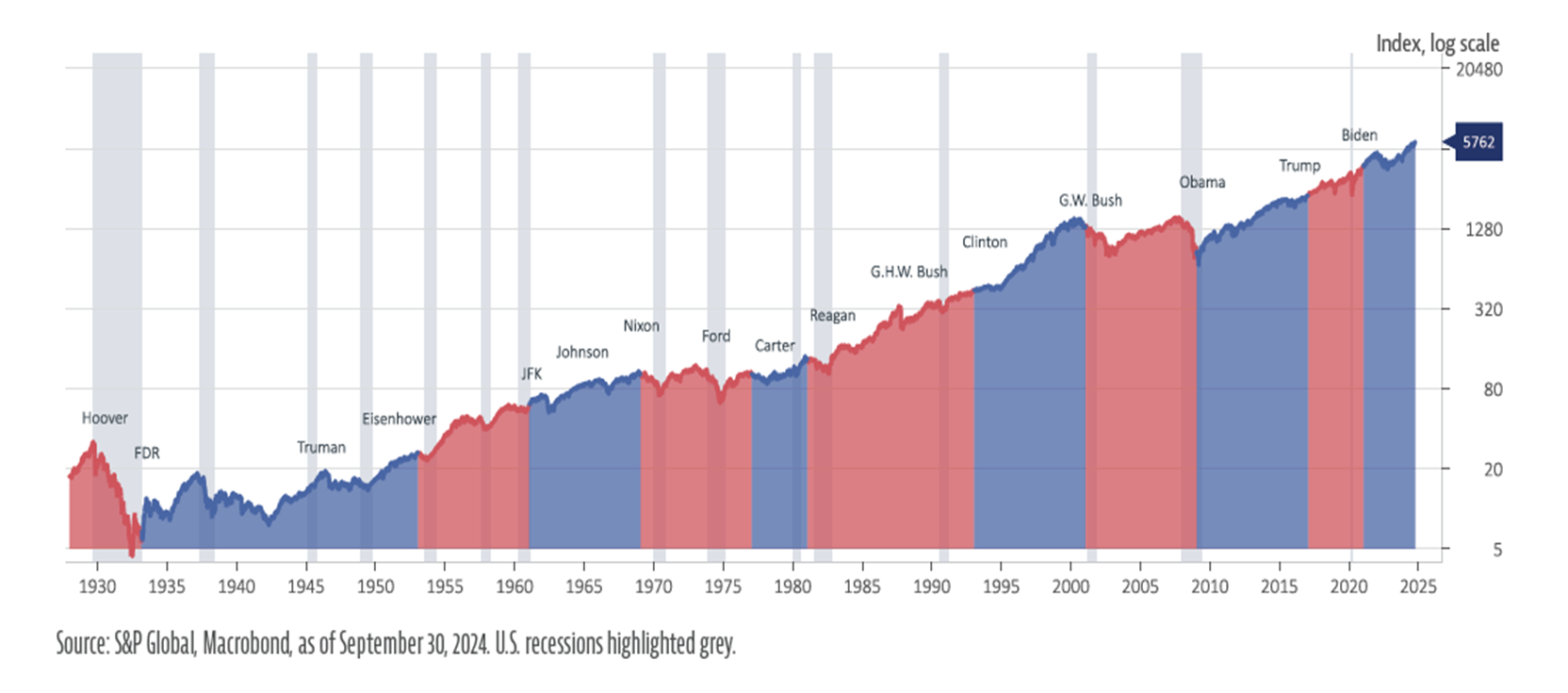 A graph of a graph showing the number of people in the united statesDescription automatically generated with medium confidence