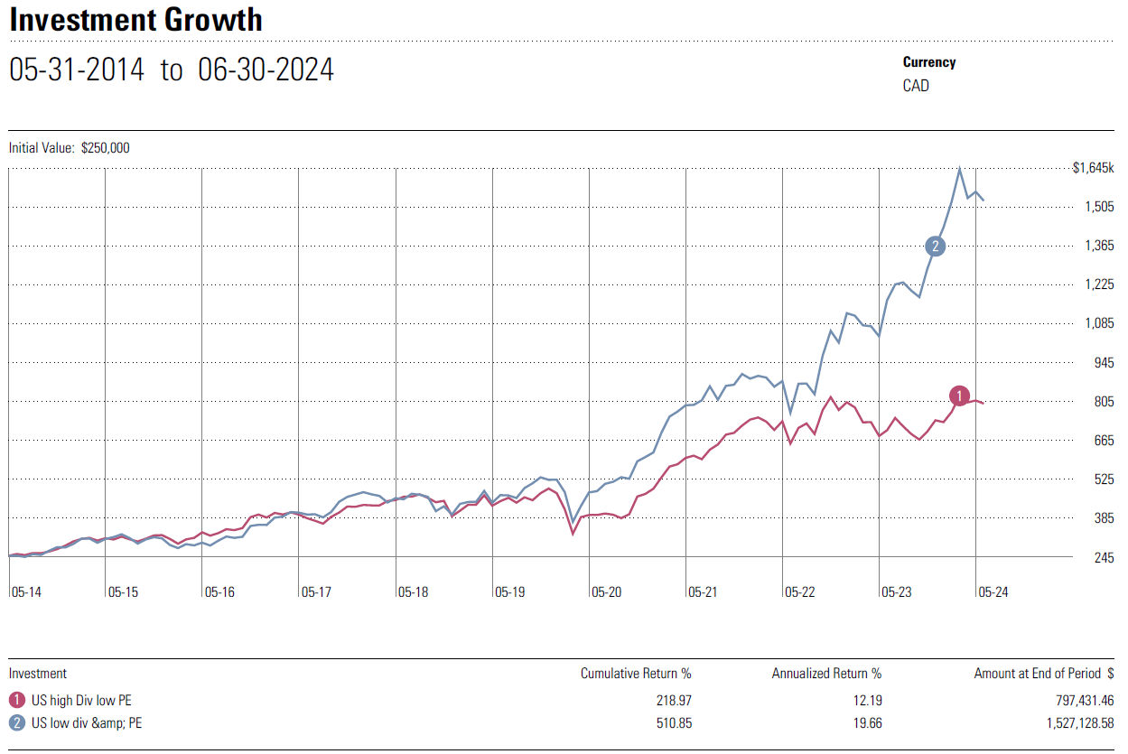 A graph of growth and growthDescription automatically generated with medium confidence