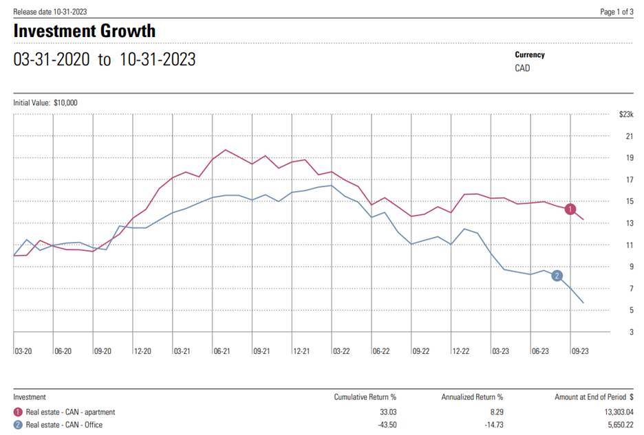 A graph of growth and progressDescription automatically generated with medium confidence