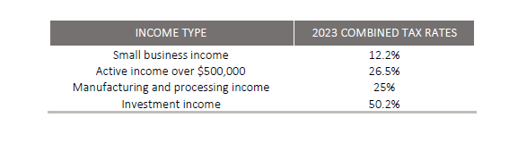 A picture containing tableDescription automatically generated