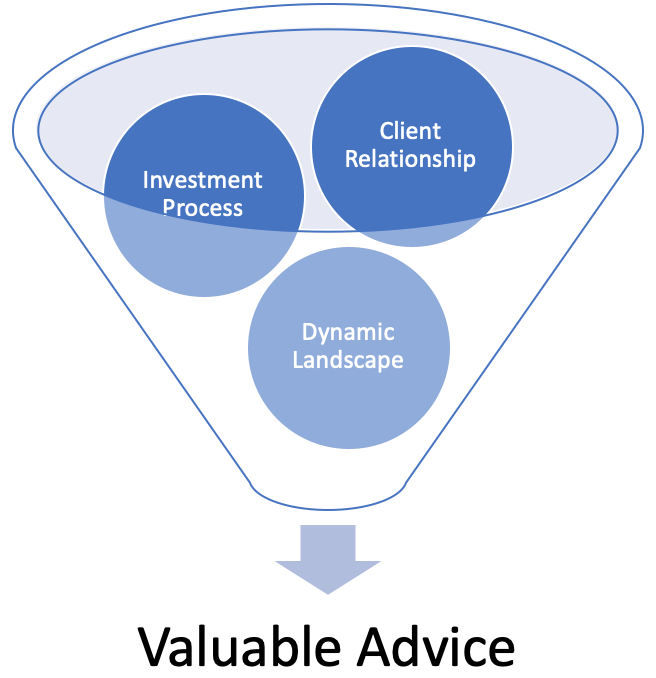 Value funnel